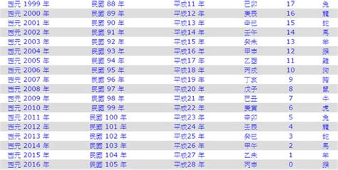 今天民國幾年|2024年是民國幾年？ 年齢對照表